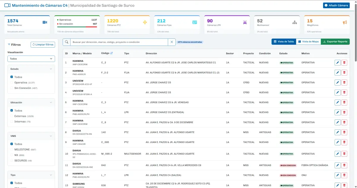 Dashboard del gestor de cámaras de videovigilancia
